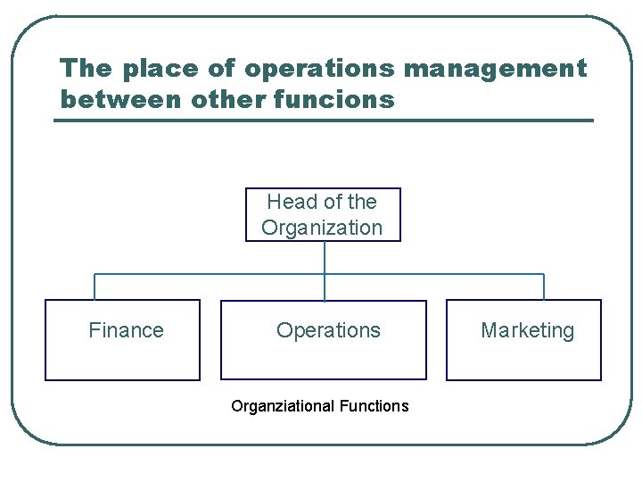 The place of operations management between other funcions Head of the Organization Finance Operations The place of operations management between other funcions Head of the Organization Finance Operations