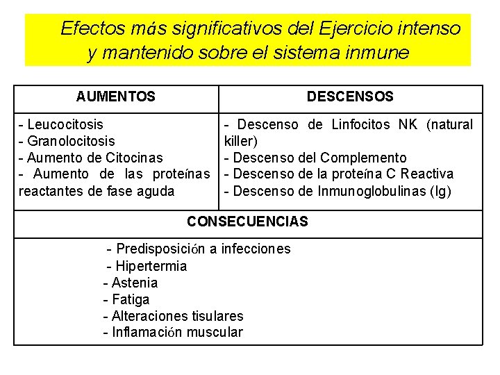 Efectos más significativos del Ejercicio intenso y mantenido sobre el sistema inmune AUMENTOS DESCENSOS