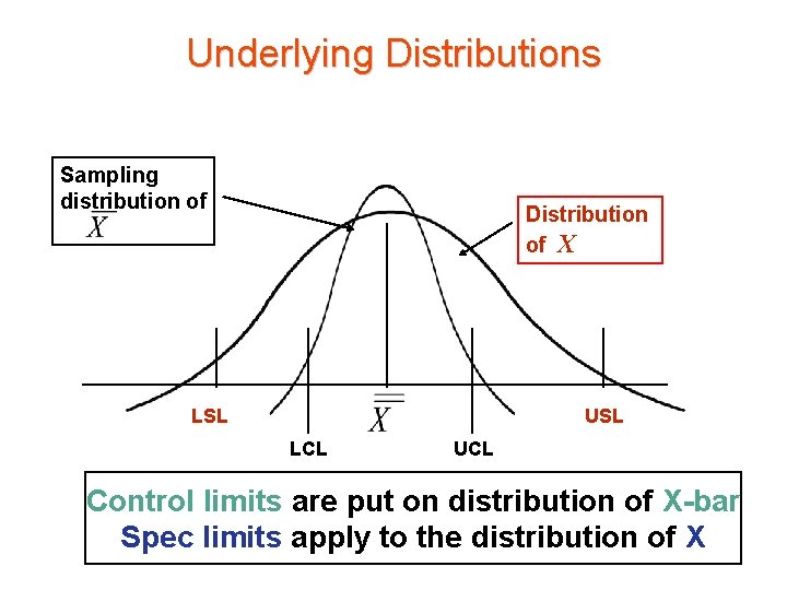 Chapter 6 Part 3 Xbar And R Control