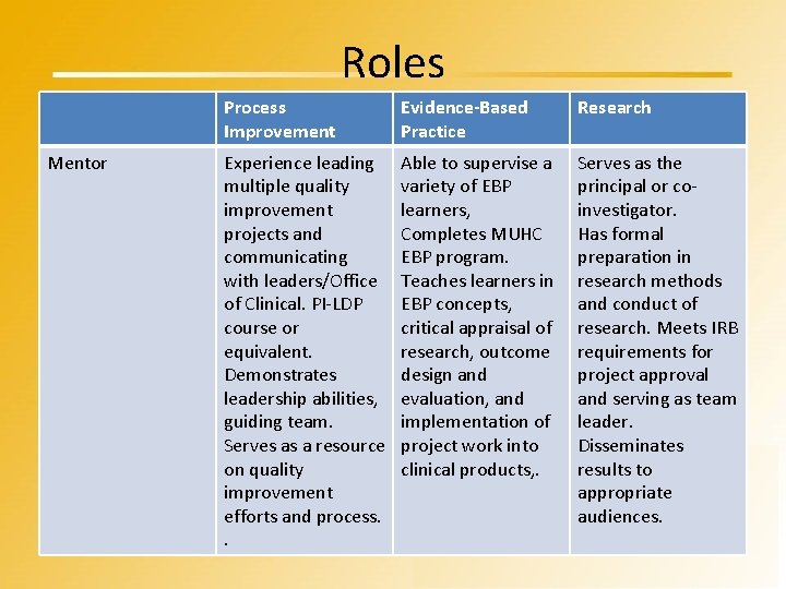 Roles Mentor Process Improvement Evidence-Based Practice Research Experience leading multiple quality improvement projects and