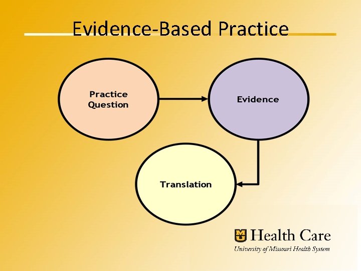 Evidence-Based Practice 