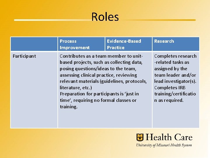 Roles Process Improvement Participant Evidence-Based Practice Contributes as a team member to unitbased projects,