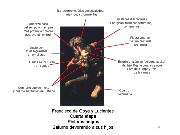 Expresionismo: Ojos desencajados, nariz y boca prominentes Simboliza paso del tiempo (y mensaje más