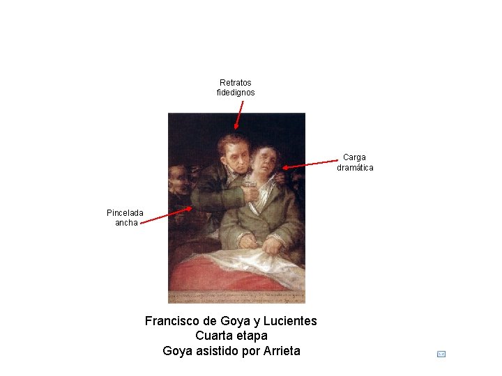 Retratos fidedignos Carga dramática Pincelada ancha Francisco de Goya y Lucientes Cuarta etapa Goya