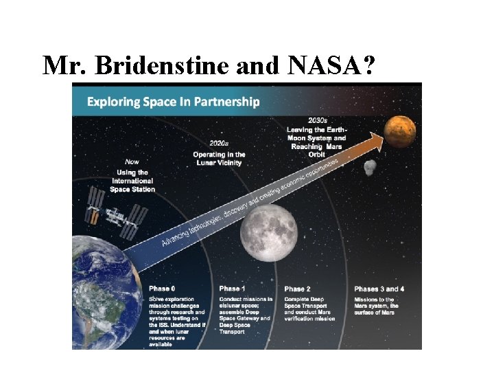 Mr. Bridenstine and NASA? 