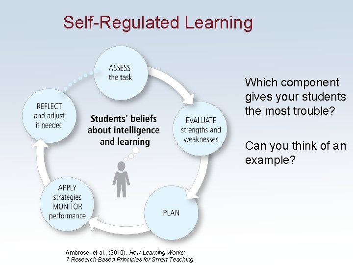 Self-Regulated Learning Which component gives your students the most trouble? Can you think of