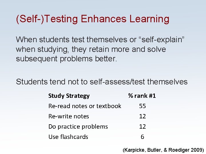 (Self-)Testing Enhances Learning When students test themselves or “self-explain” when studying, they retain more (Self-)Testing Enhances Learning When students test themselves or “self-explain” when studying, they retain more