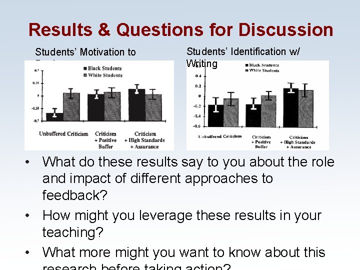 Results & Questions for Discussion Students’ Motivation to Revise Students’ Identification w/ Writing • Results & Questions for Discussion Students’ Motivation to Revise Students’ Identification w/ Writing •