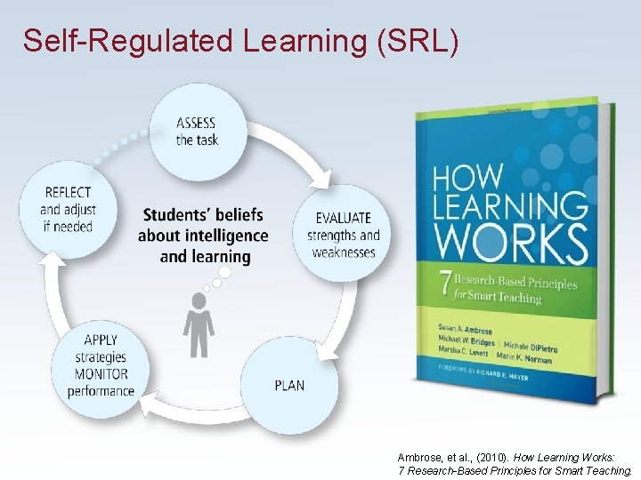 Self-Regulated Learning (SRL) Ambrose, et al. , (2010). How Learning Works: 7 Research-Based Principles