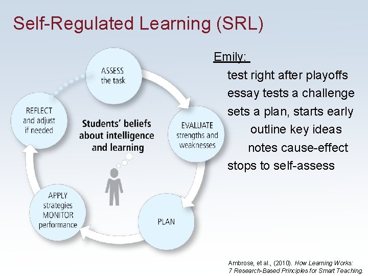 Self-Regulated Learning (SRL) Emily: test right after playoffs essay tests a challenge sets a Self-Regulated Learning (SRL) Emily: test right after playoffs essay tests a challenge sets a