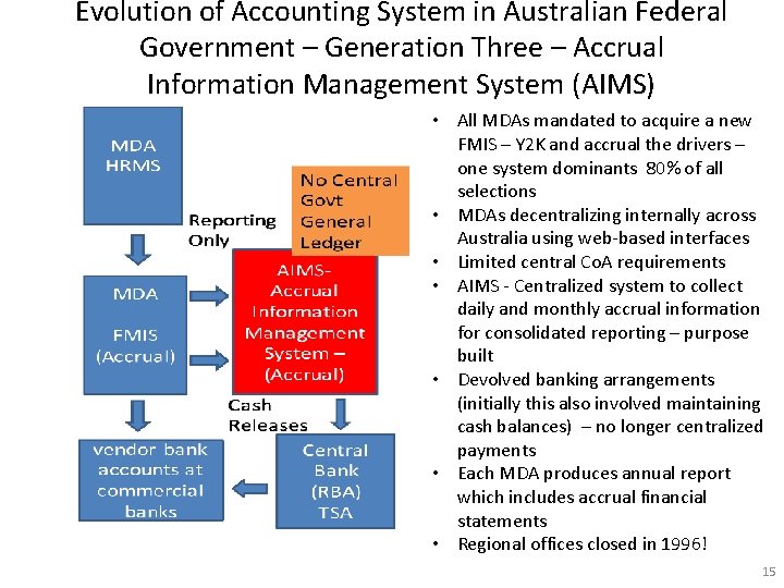 Evolution of Accounting System in Australian Federal Government – Generation Three – Accrual Information