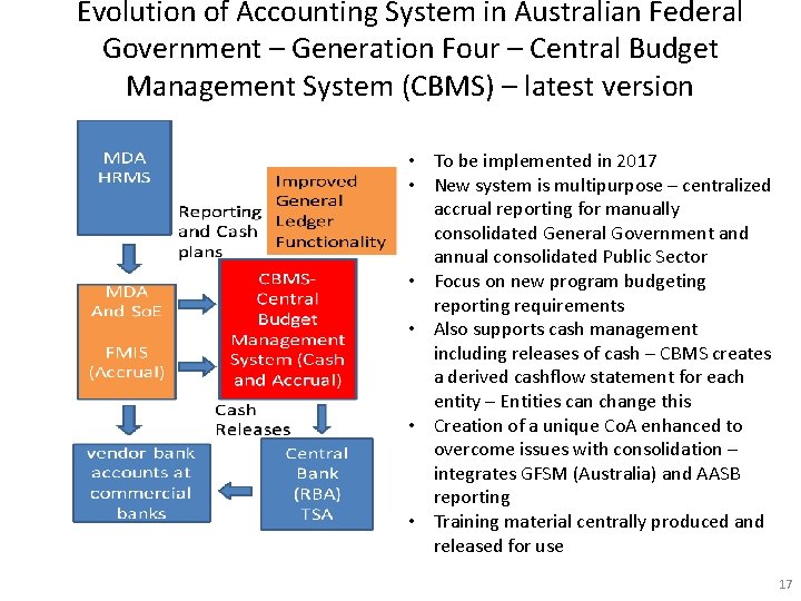 Evolution of Accounting System in Australian Federal Government – Generation Four – Central Budget