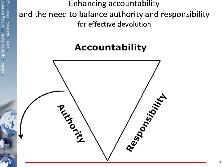 Enhancing accountability and the need to balance authority and responsibility for effective devolution Ø