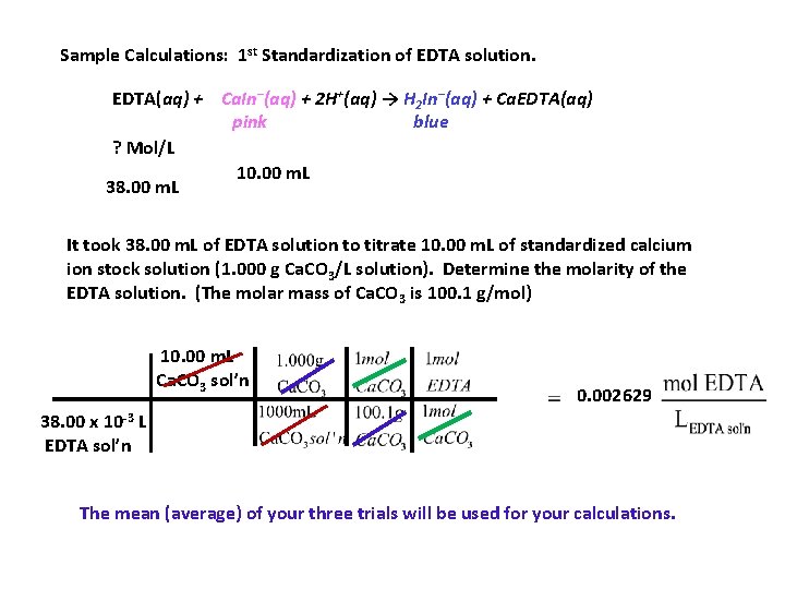 Sample Calculations: 1 st Standardization of EDTA solution. EDTA(aq) + Ca. In–(aq) + 2