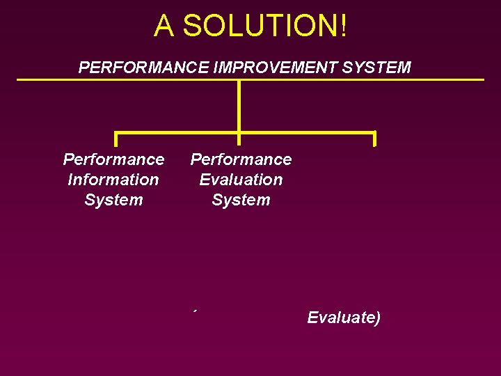 A SOLUTION! PERFORMANCE IMPROVEMENT SYSTEM Performance Information System Performance Evaluation System Criteria (“How” to A SOLUTION! PERFORMANCE IMPROVEMENT SYSTEM Performance Information System Performance Evaluation System Criteria (“How” to
