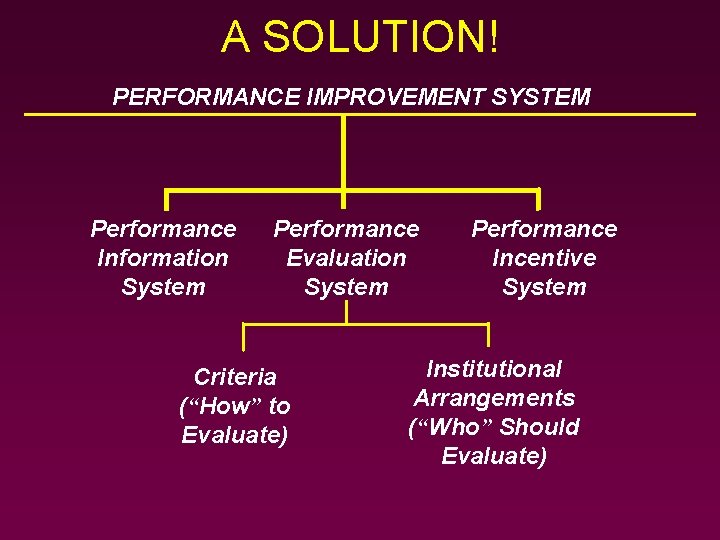 A SOLUTION! PERFORMANCE IMPROVEMENT SYSTEM Performance Information System Performance Evaluation System Criteria (“How” to A SOLUTION! PERFORMANCE IMPROVEMENT SYSTEM Performance Information System Performance Evaluation System Criteria (“How” to
