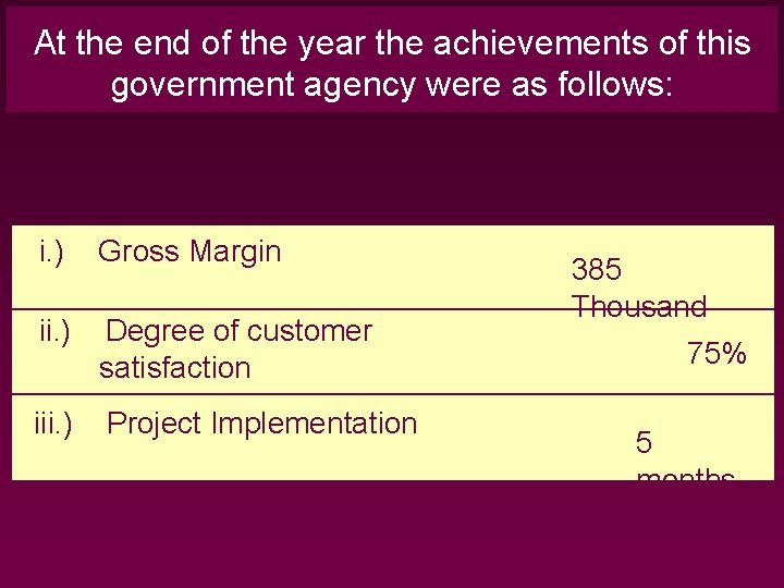 At the end of the year the achievements of this government agency were as At the end of the year the achievements of this government agency were as