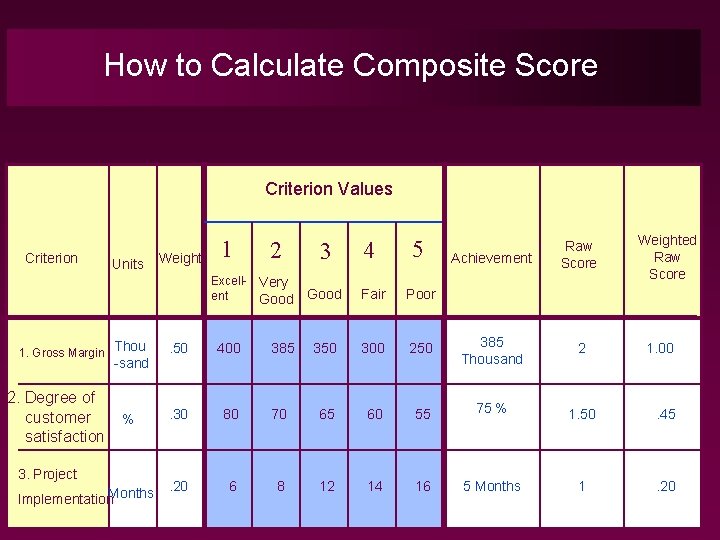 How to Calculate Composite Score Criterion Values Criterion Units Weight 1 Excellent 1. Gross How to Calculate Composite Score Criterion Values Criterion Units Weight 1 Excellent 1. Gross