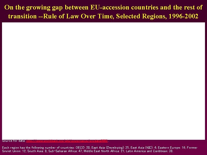 On the growing gap between EU-accession countries and the rest of transition --Rule of On the growing gap between EU-accession countries and the rest of transition --Rule of