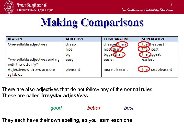 7 Making Comparisons There also adjectives that do not follow any of the normal