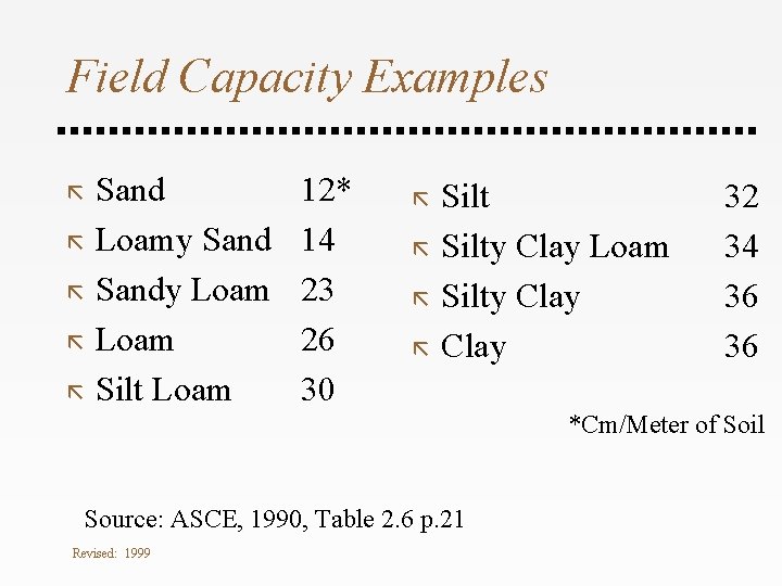 Modeling Your Soilwater Budget Jerry P Henzel Cyndy