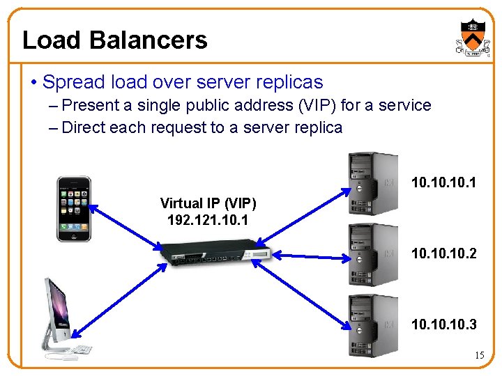 Load Balancers • Spread load over server replicas – Present a single public address Load Balancers • Spread load over server replicas – Present a single public address