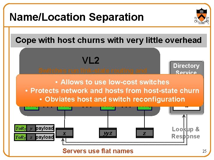 Name/Location Separation Cope with host churns with very little overhead VL 2 Switches run Name/Location Separation Cope with host churns with very little overhead VL 2 Switches run