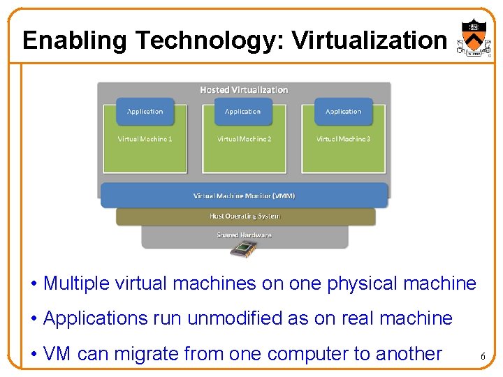 Enabling Technology: Virtualization • Multiple virtual machines on one physical machine • Applications run Enabling Technology: Virtualization • Multiple virtual machines on one physical machine • Applications run