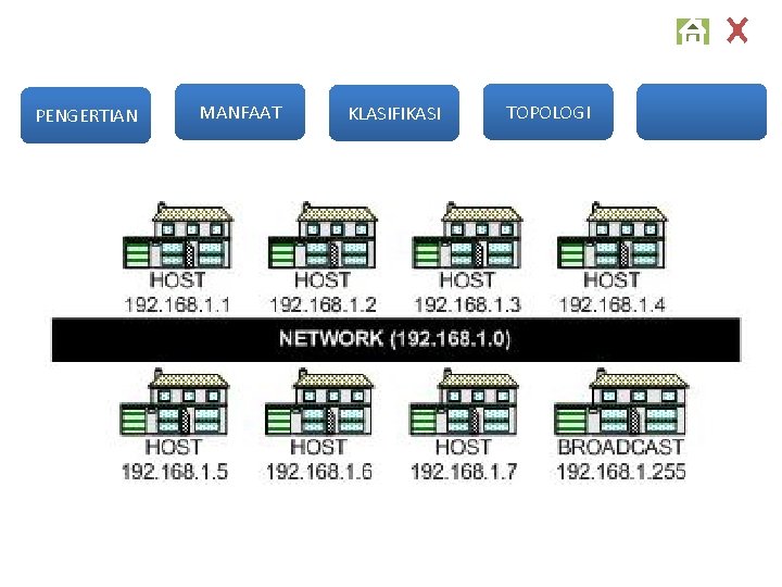 PENGERTIAN MANFAAT KLASIFIKASI TOPOLOGI 