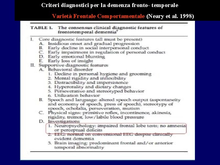 Criteri diagnostici per la demenza fronto- temporale Varietà Frontale Comportamentale (Neary et al. 1998)