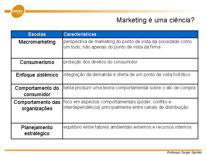 Marketing é uma ciência? Escolas Características Macromarketing perspectiva de marketing do ponto de vista