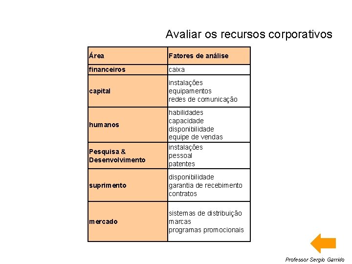 Avaliar os recursos corporativos Área Fatores de análise financeiros caixa capital instalações equipamentos redes