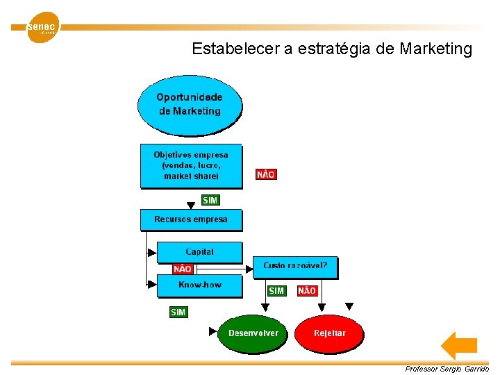 Estabelecer a estratégia de Marketing Professor Sergio Garrido 