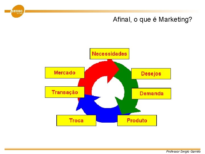 Afinal, o que é Marketing? Professor Sergio Garrido 