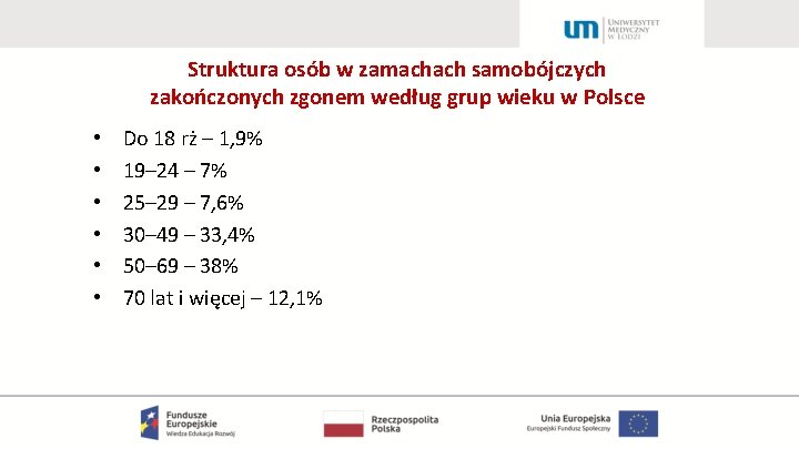 Struktura osób w zamachach samobójczych zakończonych zgonem według grup wieku w Polsce • •