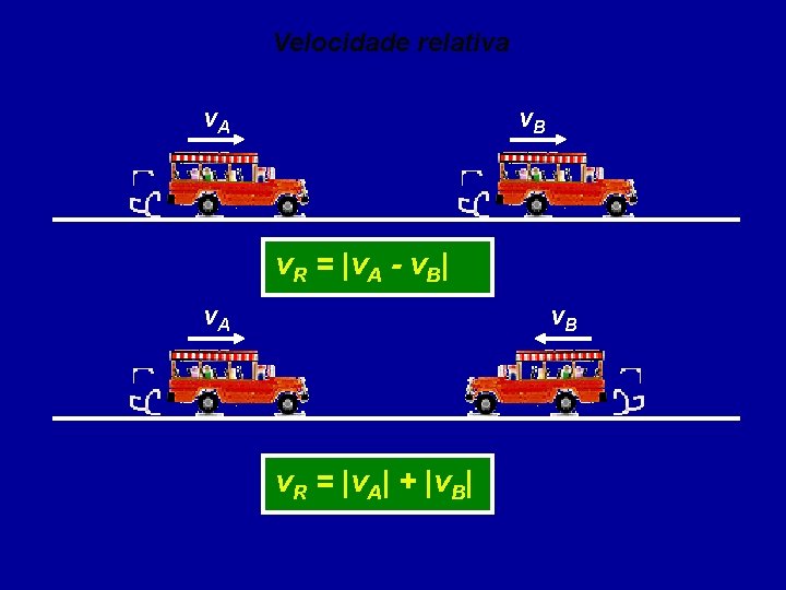Velocidade relativa v. A v. B v. R = |v. A - v. B|