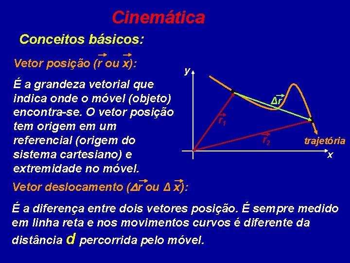 Cinemática Conceitos básicos: Vetor posição (r ou x): y É a grandeza vetorial que