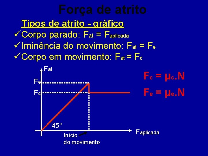 Força de atrito Tipos de atrito - gráfico ü Corpo parado: Fat = Faplicada