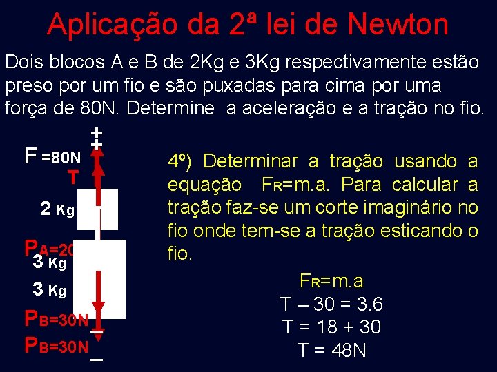 Aplicação da 2ª lei de Newton Dois blocos A e B de 2 Kg