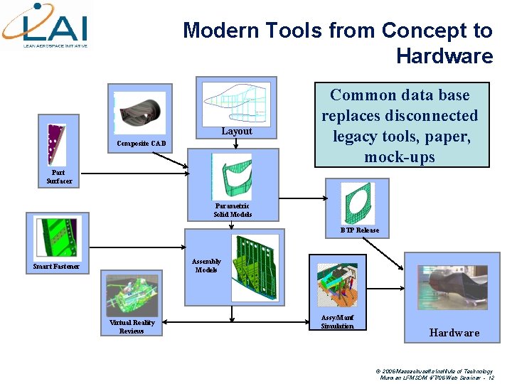 Modern Tools from Concept to Hardware Layout Composite CAD Common data base replaces disconnected
