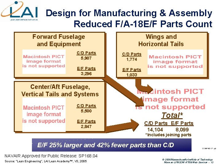 Design for Manufacturing & Assembly Reduced F/A-18 E/F Parts Count Forward Fuselage and Equipment