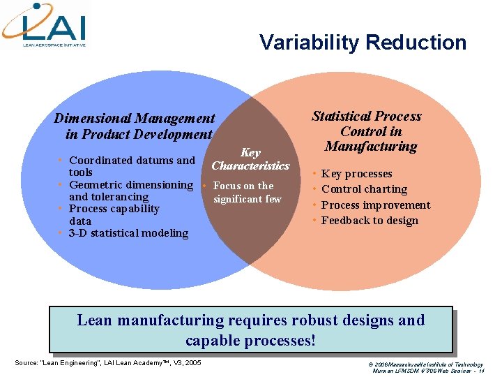 Variability Reduction Dimensional Management in Product Development Key • Coordinated datums and Characteristics tools