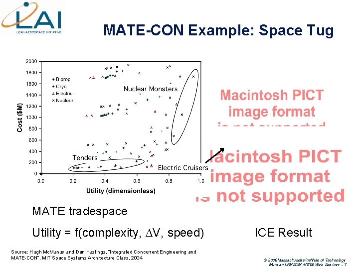 MATE-CON Example: Space Tug MATE tradespace Utility = f(complexity, V, speed) Source: Hugh Mc.