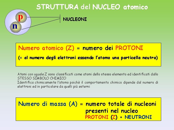 p n STRUTTURA del NUCLEO atomico NUCLEONI Numero atomico (Z) = numero dei PROTONI