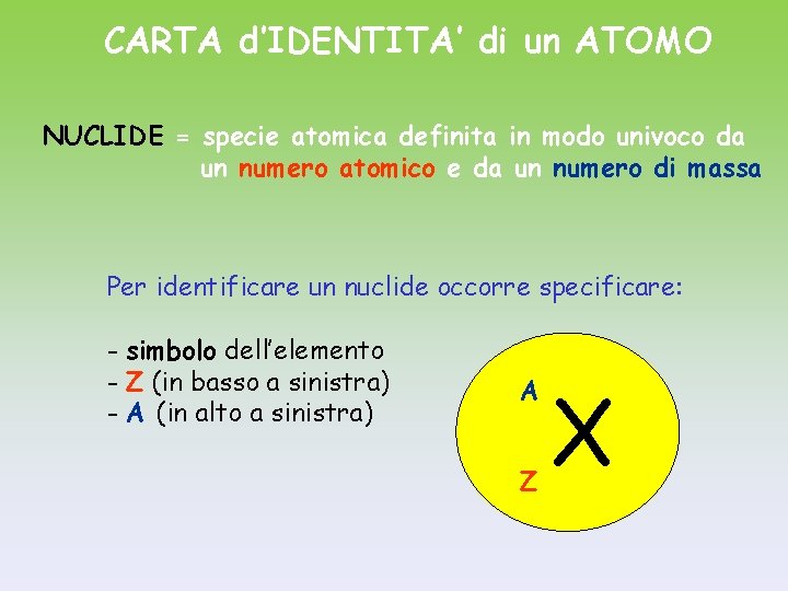 CARTA d’IDENTITA’ di un ATOMO NUCLIDE = specie atomica definita in modo univoco da