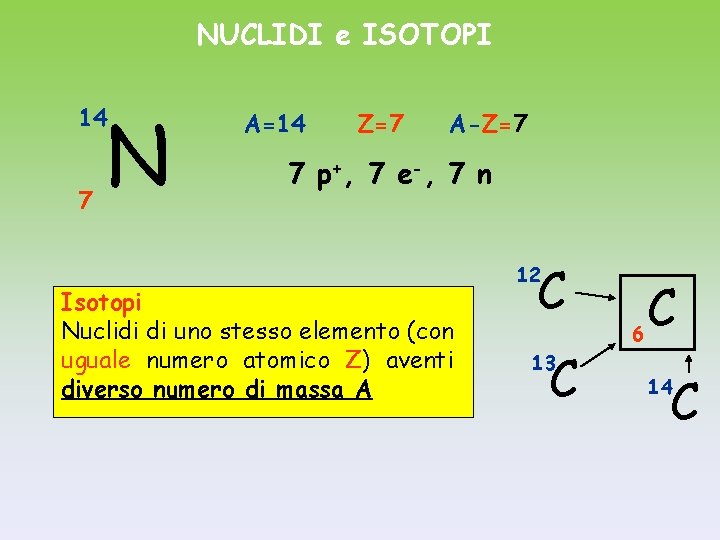 NUCLIDI e ISOTOPI N 14 7 A=14 Z=7 A-Z=7 7 p +, 7 e