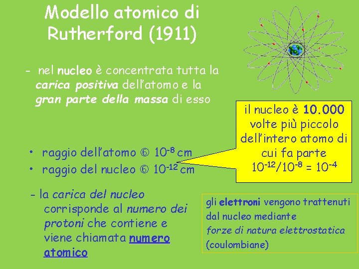 Modello atomico di Rutherford (1911) - nel nucleo è concentrata tutta la carica positiva