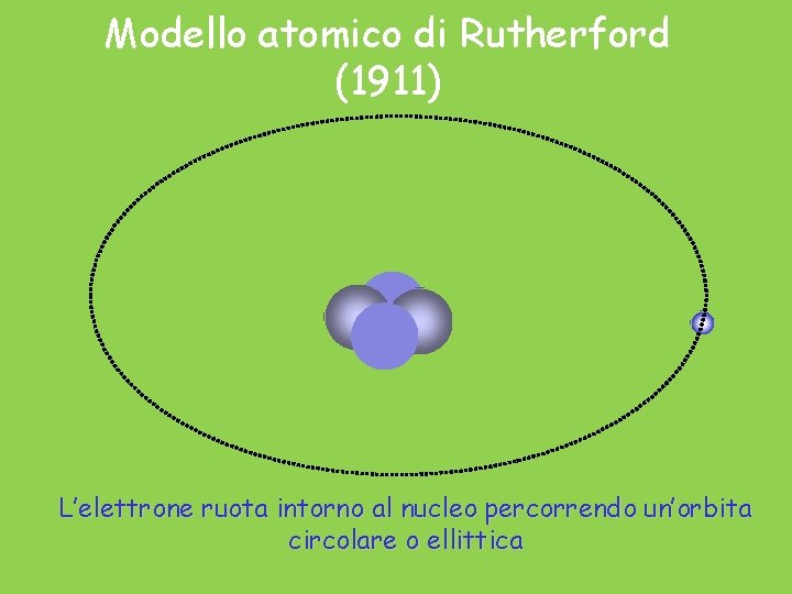 Modello atomico di Rutherford (1911) L’elettrone ruota intorno al nucleo percorrendo un’orbita circolare o