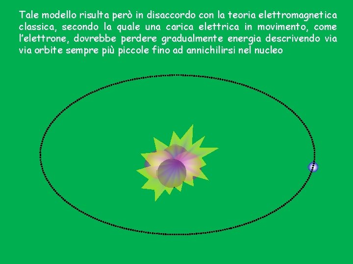 Tale modello risulta però in disaccordo con la teoria elettromagnetica classica, secondo la quale