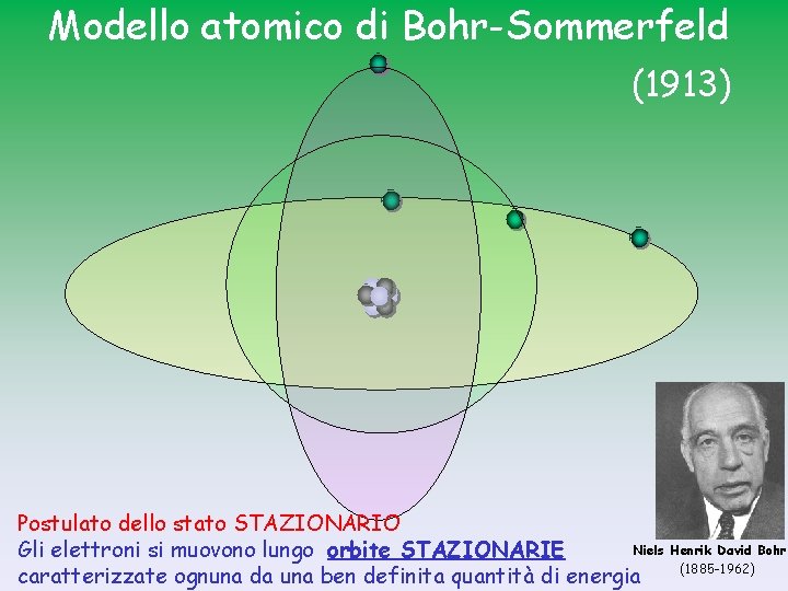 Modello atomico di Bohr-Sommerfeld (1913) Postulato dello stato STAZIONARIO Niels Henrik David Bohr Gli